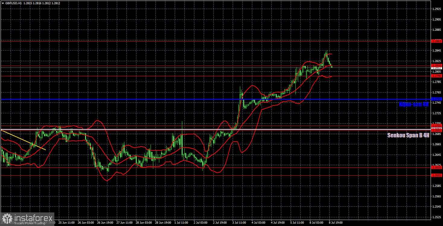 Outlook untuk GBP/USD pada 9 Juli. Pound menemukan alasan untuk naik pada hari Senin