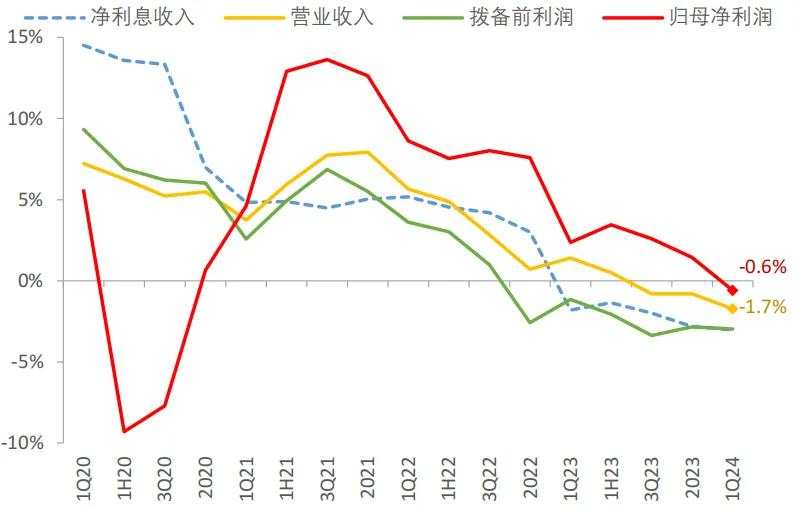 当长江电力估值超越茅台：周期股大抱团，像极了2021年