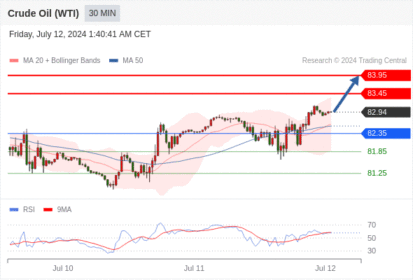 WeTrade TC早午报>>每日策略早报