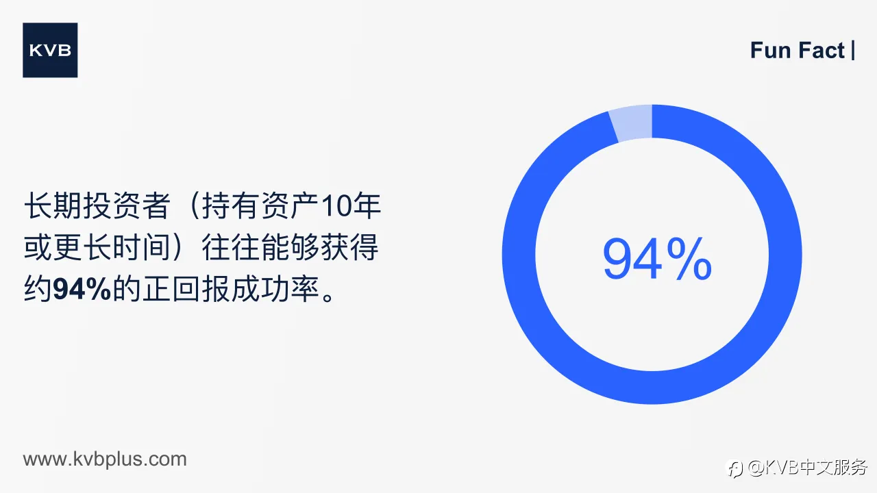 KVB金融趣识 📖✨