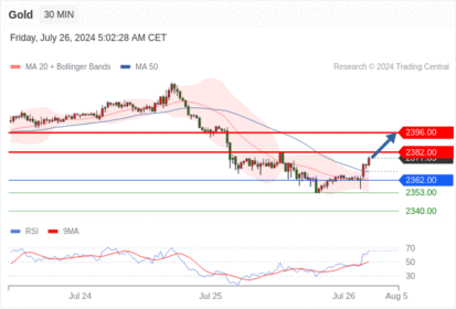 WeTrade TC早午报>>每日策略午报