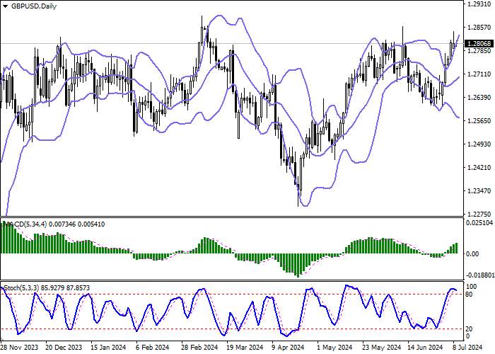 GBP/USD: NEW GREAT BRITAIN PRIME MINISTER INTENDS TO ESTABLISH TRADE RELATIONS WITH THE EU