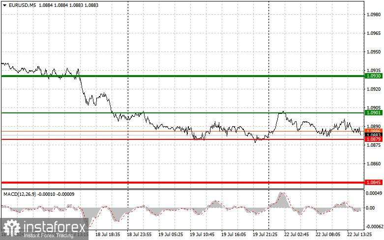 EUR/USD: Tips Sederhana untuk Pedagang Pemula pada 22 Juli (Sesi AS)