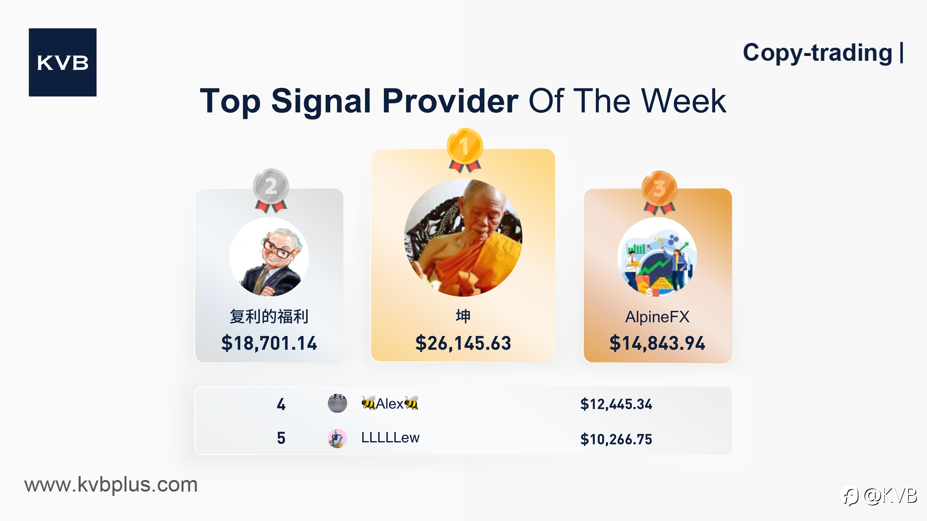 Become a Signal Provider & Earn More 👩🏻‍🏫💰