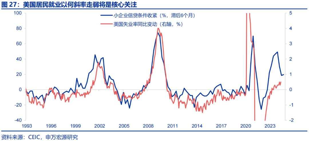 美国经济的“迷雾”