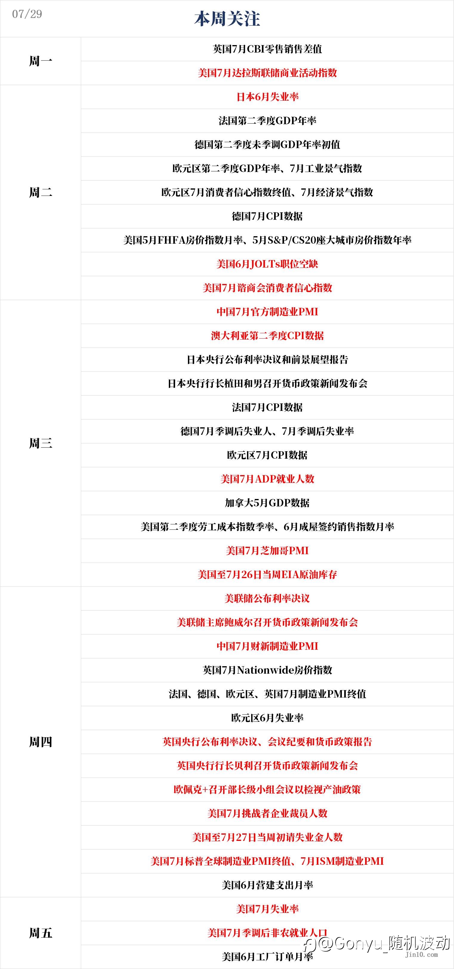 美联储携手非农轮番“炸场”！黄金上涨趋势完好无损？
