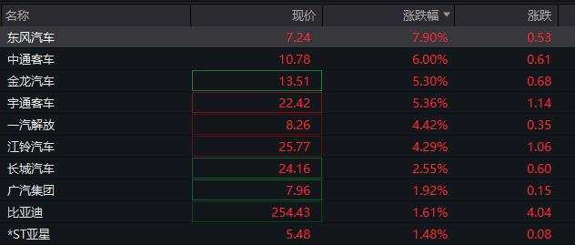 股债齐升！深成指涨超1%，创业板涨近1%，国债期货开盘再创新高