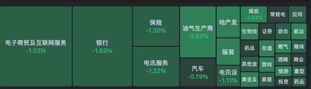 A股低开低走，半导体领涨，地产、黄金跌幅居前，港股低开