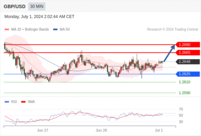 WeTrade TC早午报>>每日策略早报