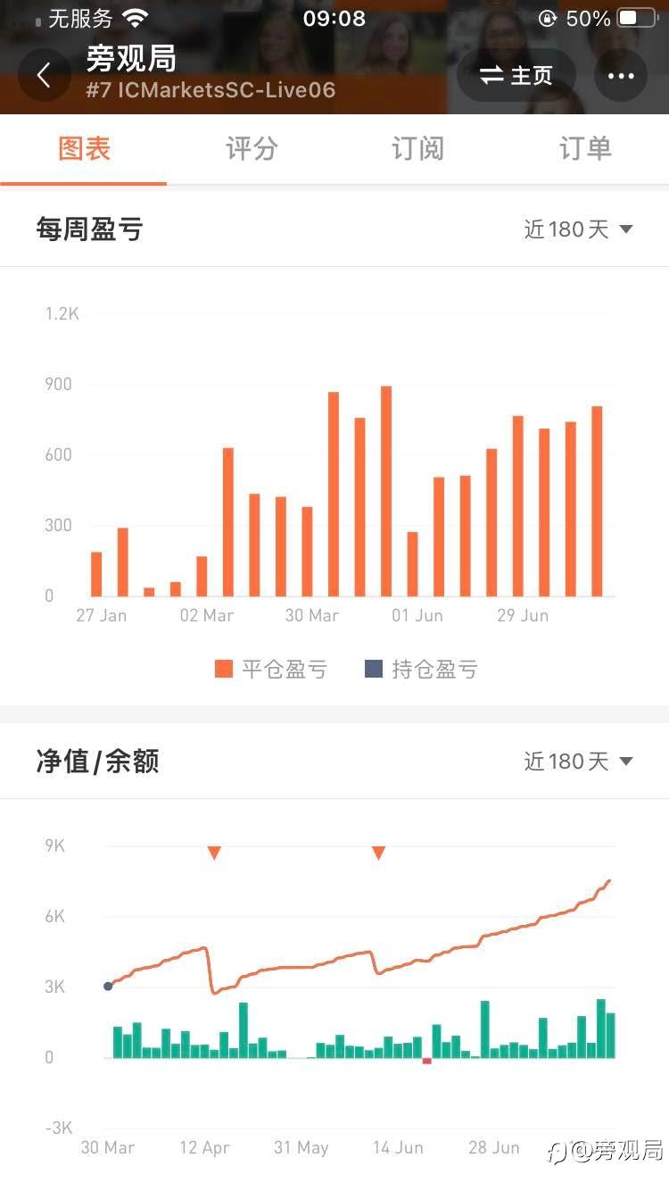 数据是王道