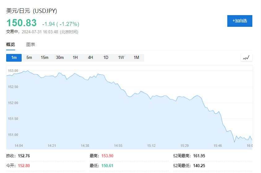 美股盘前纳指期货涨超1%，科技股、中概股盘前大涨，AMD涨逾9%