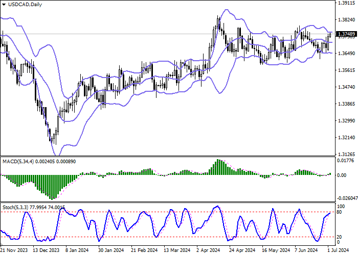 USD/CAD: ĐỂ DỰ ĐOÁN VIỆC XUẤT BẢN BÁO CÁO TRÊN THỊ TRƯỜNG LAO ĐỘNG MỸ VÀ CANADA