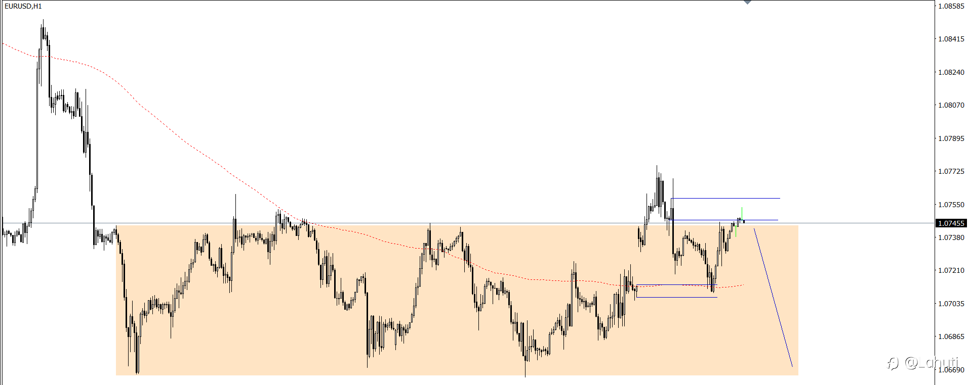 EUR & USD 3/7/24