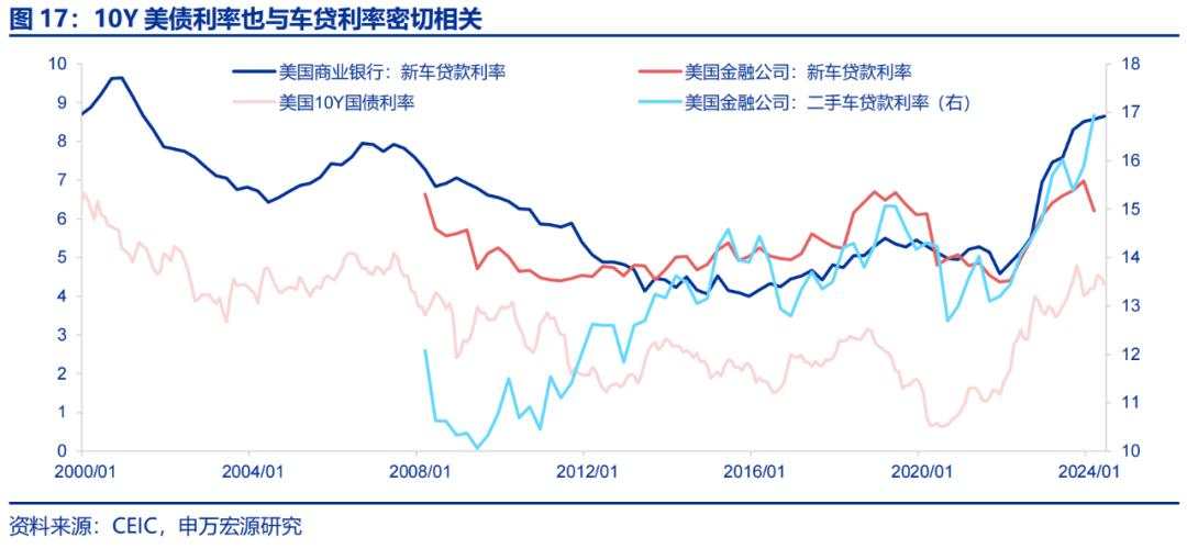 美国经济的“迷雾”