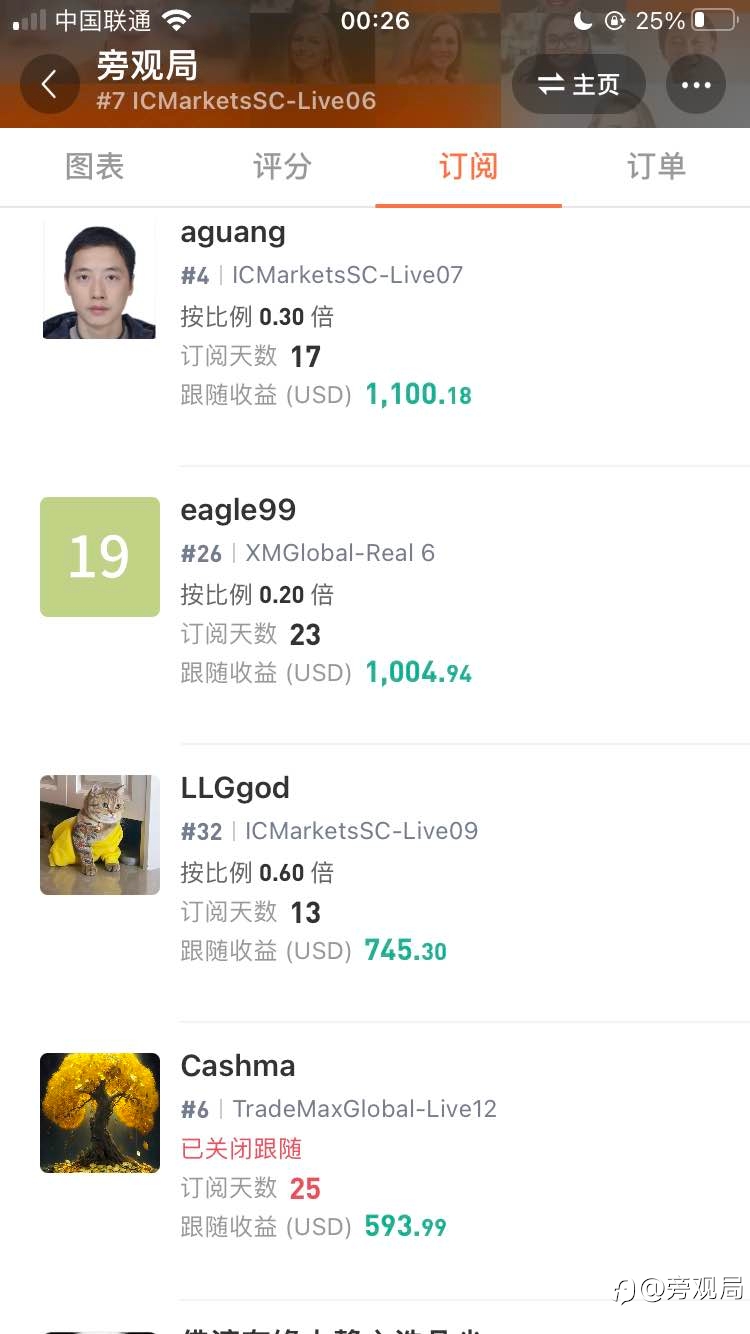 订阅收菜