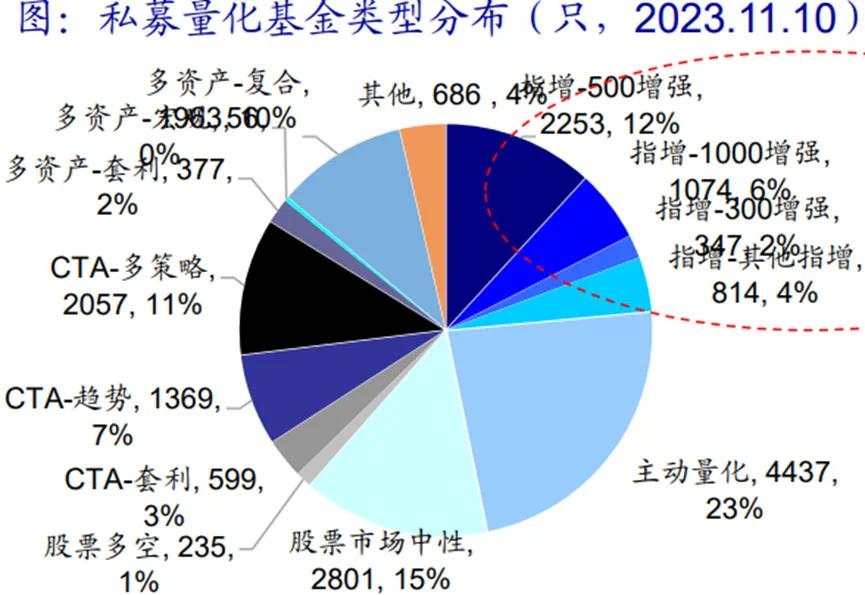 量化大厂到底有多少量化多空产品？