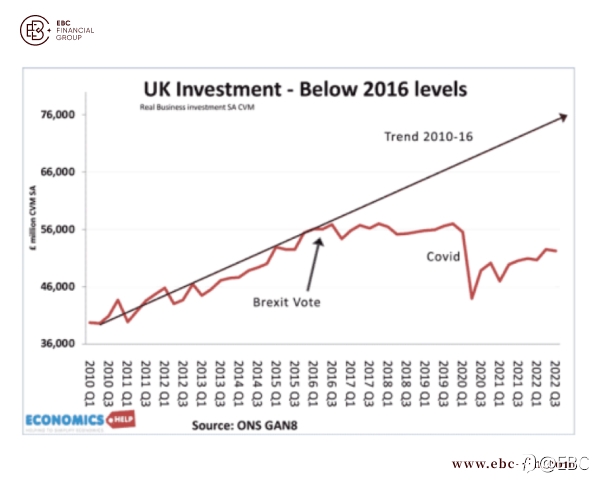 EBC研究院热点分析|股市风向异动 基金对英国改观