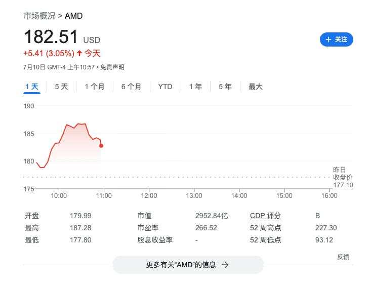 急追英伟达 AMD以6.65亿美元现金收购AI模型开发商Silo AI