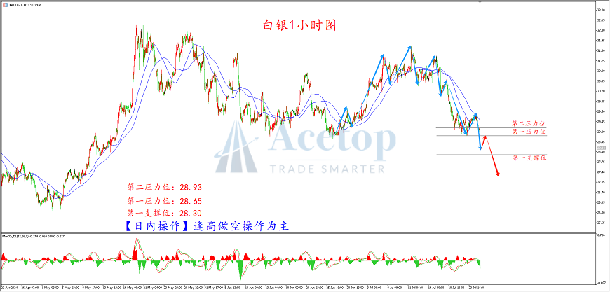环球金银评论：炒作降息过度 金价掉头转跌