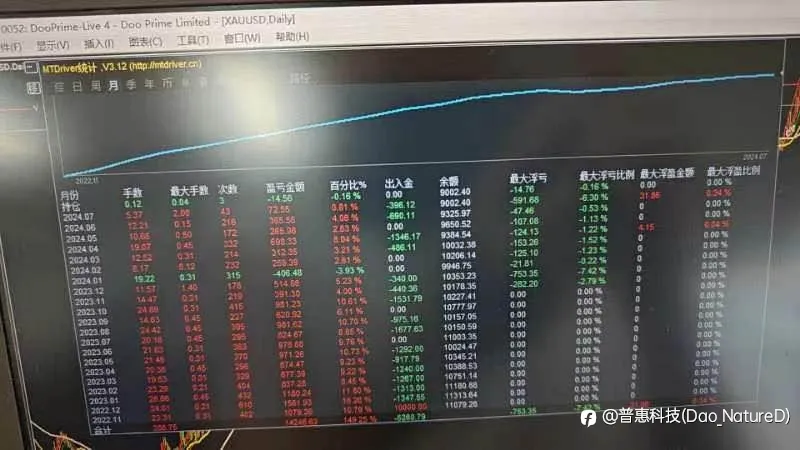 2024年7月25日实时记录