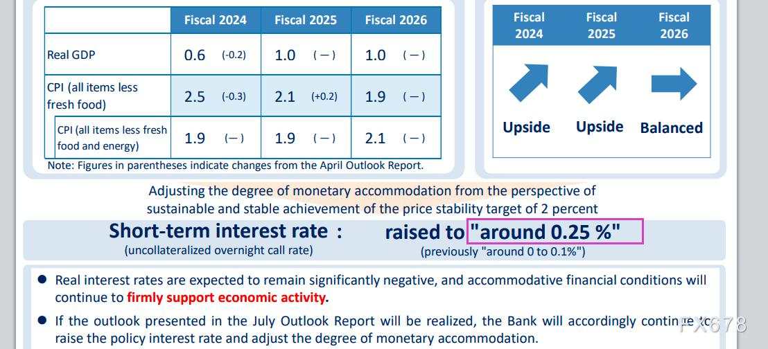 日本央行 中值 财年 预期 基点 利率