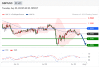 WeTrade TC早午报>>每日策略午报