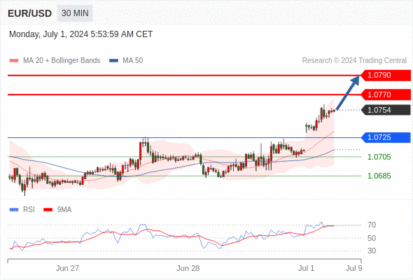 WeTrade TC早午报>>每日策略午报
