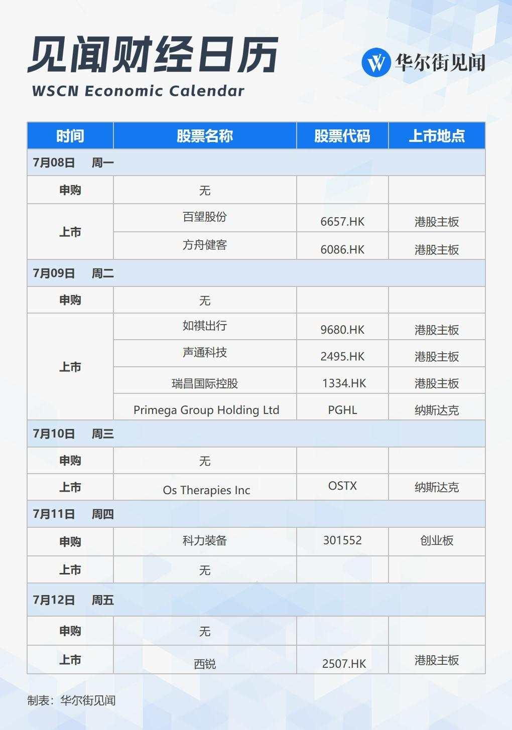 本周重磅日程：中美CPI领衔超级数据，鲍威尔讲话，美股Q2财报季开启，市场再掀风暴？