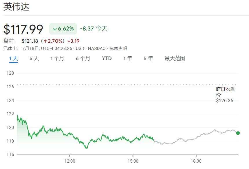 欧股反弹，美股盘前半导体股普涨，台积电涨逾3%