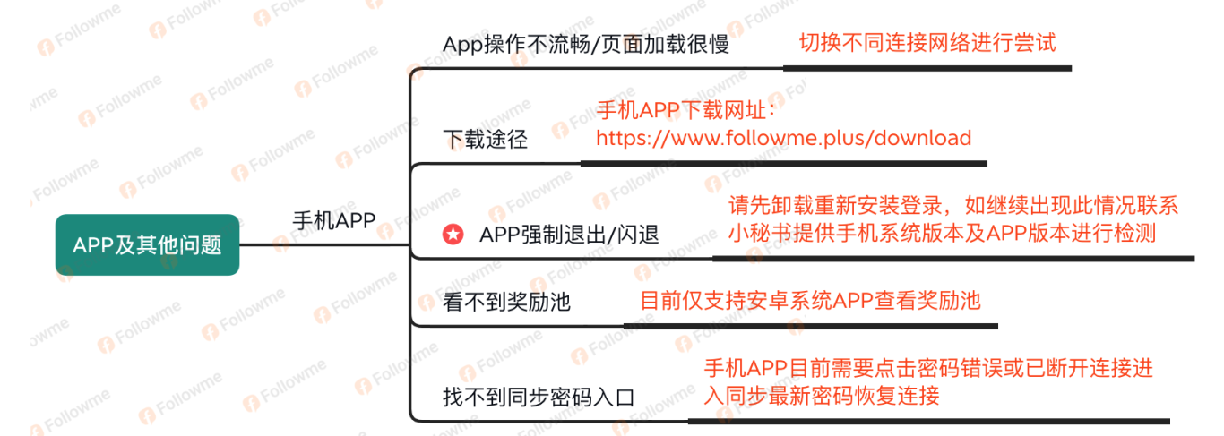 一文带你全面了解 FOLLOWME