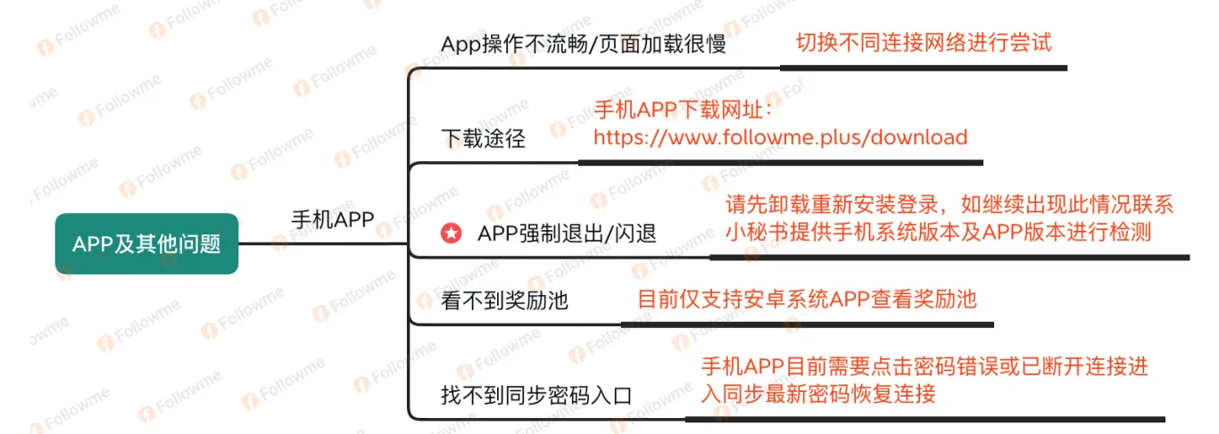 一文带你全面了解 FOLLOWME