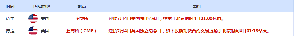 CWG资讯:鲍威尔表态鸽派,美元周二下跌;美国职位空缺数据表现强劲,令金价承压