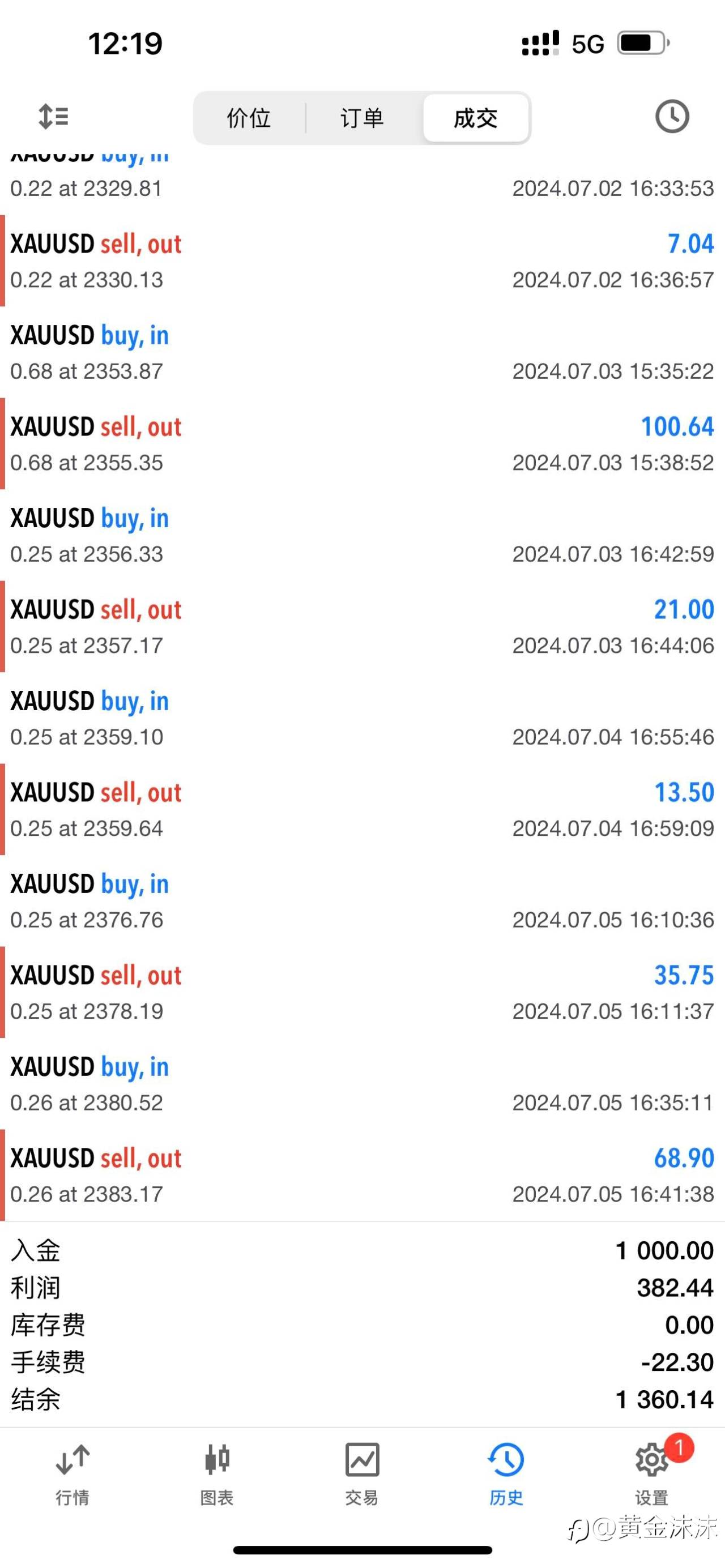 feed-image-0