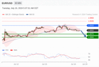 WeTrade TC早午报>>每日策略午报