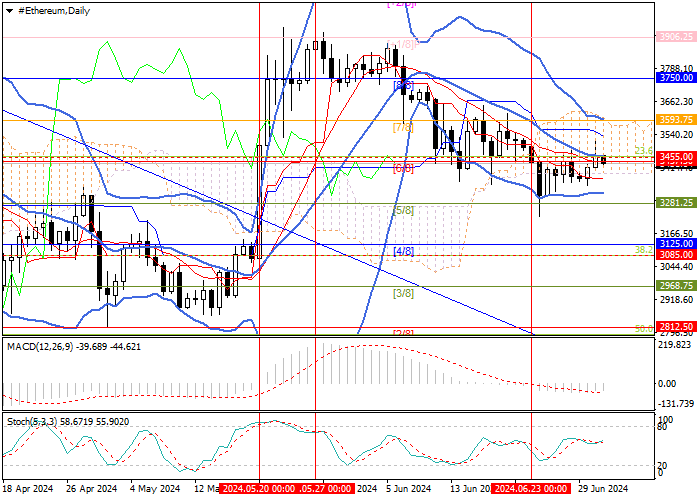 ETH/USD: TECHNICAL ANALYSIS
