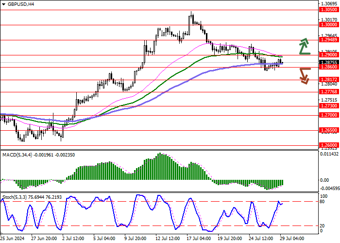 GBP/USD: 80,0% NGƯỜI TRẢ LỜI CUỘC THĂM DÒ CỦA REUTERS MONG ĐỢI NGÂN HÀNG ANH SẼ GIẢM LÃI SUẤT VÀO THÁNG 8