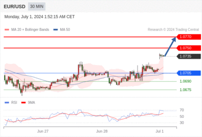 WeTrade TC早午报>>每日策略早报