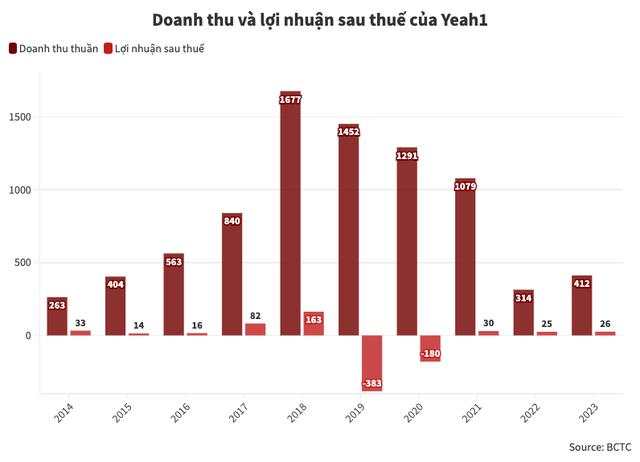 Nhà sản xuất show “Anh trai vượt ngàn chông gai”: Gần 2 thập kỷ kinh doanh lên bổng xuống trầm, founder phải rời ghế nóng, cược tất tay cho show Chị đẹp và Anh trai