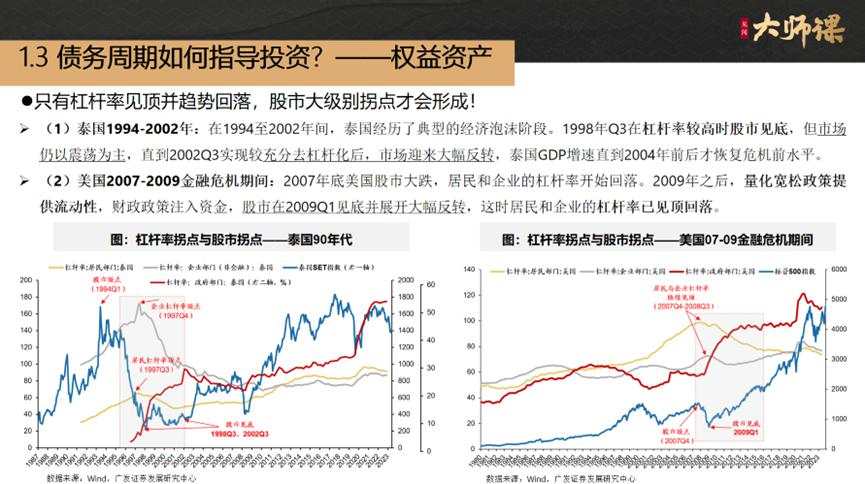 把握投资风口，债务周期如何指导投资？【戴康1.3】