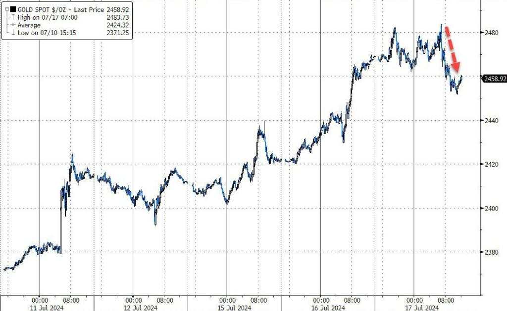 纳指重挫2.8%，道指再创新高，英伟达跌6.6%领跌科技七姐妹，阿斯麦跌近13%一度熔断