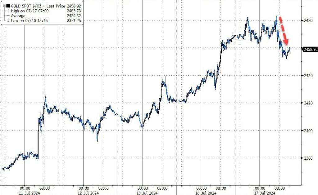 纳指重挫2.8%,道指再创新高,英伟达跌6.6%领跌科技七姐妹,阿斯麦跌近13%一度熔断