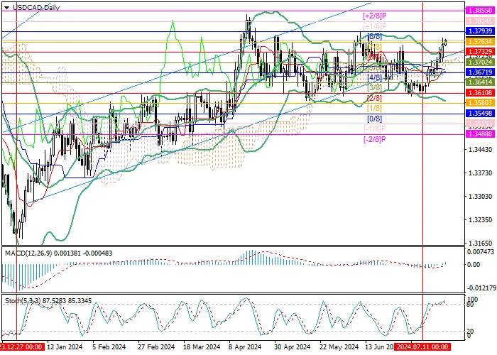 USD/CAD: ANALIS YAKIN TERHADAP PENURUNAN SUKU BUNGA PADA RAPAT BANK OF CANADA BESOK