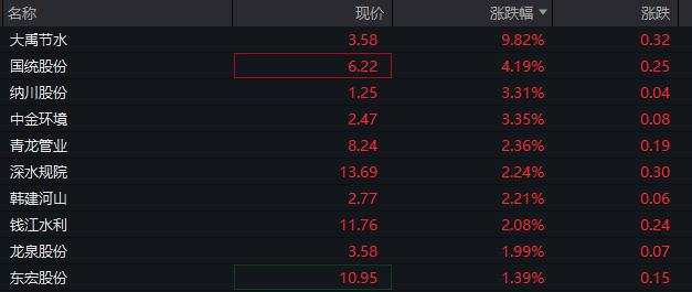 AH股低开低走，创业板跌近1%，券商、白酒、半导体板块下跌