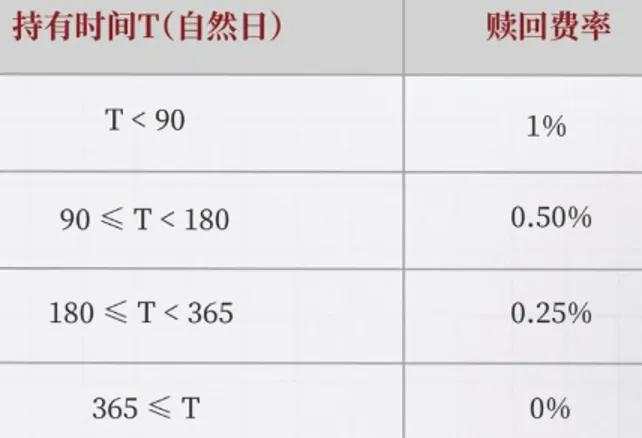 悲喜并不相通！头部私募酝酿逆势“涨价”