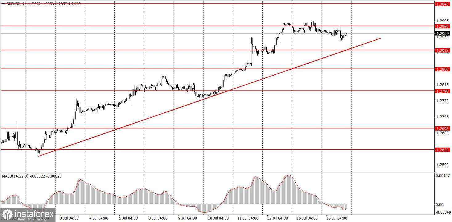 Rencana perdagangan untuk GBP/USD pada 17 Juli. Tips sederhana untuk pemula