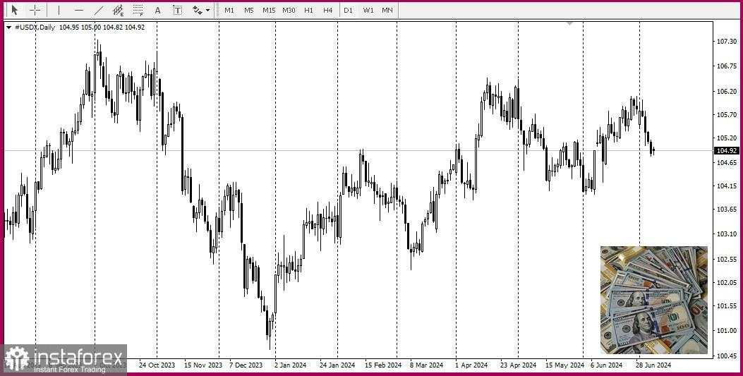 WTI - West Texas Intermediate. Tinjauan dan Analisis