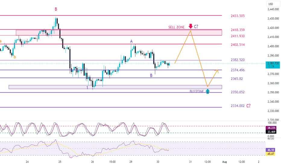 XAUUSD 30 Juli 2024 Seberapa jauh harga akan turun?