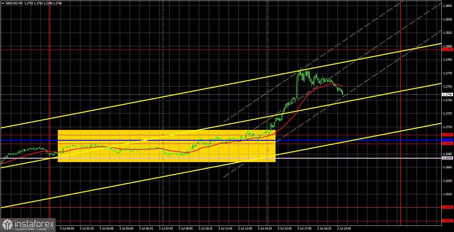 Prospek GBP/USD pada 4 Juli. Laporan ADP dan ISM mendukung pound