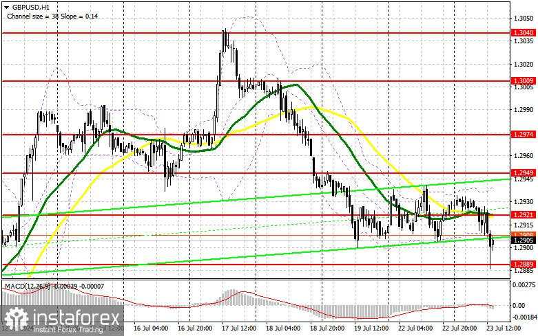 GBP/USD: Rencana Perdagangan untuk Sesi AS pada 23 Juli (Analisis Perdagangan Pagi)