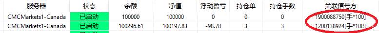 一年期挑战赛及参赛账户12号总结